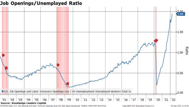 An Inflection Point in the Labor Market?