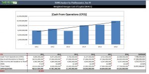 Discounted Cash Flow | FinDynamics