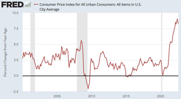 The Inflation Shock « TSI Blog