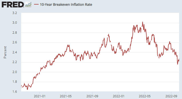 Monetary tightening into deflation « TSI Blog