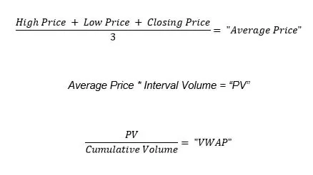 Volume Weighted Average Price